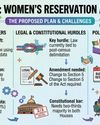 CENTRE PLANS TO FAST TRACK WOMEN RESERVATION BILL BASED ON 2011 CENSUS6
