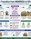 VB-G RAM G ACT, 2025: A HISTORIC SHIFT IN INDIA’S RURAL DEVELOPMENT JOURNEY VB-G RAM G ACT, 2025: A HISTORIC SHIFT IN INDIA’S RURAL DEVELOPMENT JOURNEY43