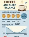 MORNING COFFEE VS. ALL-DAY COFFEE: WHICH IS HEALTHIER? MORNING COFFEE VS. ALL-DAY COFFEE: WHICH IS HEALTHIER?80