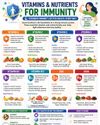 NOURISHING TWO: SAFE VITAMINS FOR STRONGER IMMUNITY DURING LACTATION NOURISHING TWO: SAFE VITAMINS FOR STRONGER IMMUNITY DURING LACTATION64