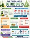 DETOX DIETS: DO THEY REALLY CLEANSE YOUR BODY? DETOX DIETS: DO THEY REALLY CLEANSE YOUR BODY?59