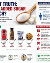 The sweet spot: Finding the right balance with added sugar The sweet spot: Finding the right balance with added sugar75