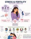 FEELING STRESSED? HERE'S HOW IT MAY BE INFLUENCING YOUR FERTILITY FEELING STRESSED? HERE'S HOW IT MAY BE INFLUENCING YOUR FERTILITY79