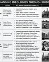 FROM BIDHAN ROY TO BJP: HOW WEST BENGAL'S BUDGETS MIRROR ITS POLITICAL HISTORY FROM BIDHAN ROY TO BJP: HOW WEST BENGAL'S BUDGETS MIRROR ITS POLITICAL HISTORY48