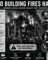 FROM UPHAAR TO LUCKNOW: A HISTORY OF INDIA’S DEADLIEST BUILDING FIRES FROM UPHAAR TO LUCKNOW: A HISTORY OF INDIA’S DEADLIEST BUILDING FIRES40