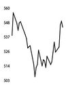 Gold prices rise 2% on safe-haven flows25