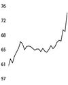 Crude oil prices surge over 7% as Israel and Iran trade airstrikes45