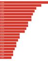 201 ways to say 'f**k':30