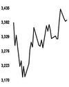 Gold falls on Feds’s slower pace of cuts26