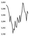 Gold gains on geopolitical uncertainty Gold gains on geopolitical uncertainty53