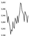 Crude prices steady as investors rate EU, US trade development28