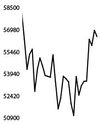 Oil up, Asian stocks down as US-Iran peace talks collapse Oil up, Asian stocks down as US-Iran peace talks collapse28