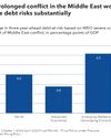 Fiscal policy at the frontline: responding to the Iran war shock15