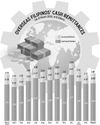 Remittance growth hits 9-month low Remittance growth hits 9-month low