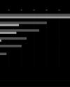 World Energy Methane Emissions Near Record High in 202411
