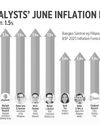 Poll: Inflation likely picked up in June16