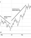 2024 Philippine Equities: A Year of Volatility