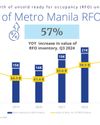 PH PROPERTY MARKET IN 2025: KNOW YOUR DEMAND BEFORE YOU EXPAND