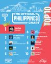 IFPI Launches Official PHL Chart; Dionela's Marilag Claims Top Spot