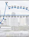 Economy Expanded in Q246