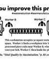 This process looks fine - until you do the math56