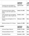 The February 2026 priority dates9