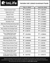 Strong earnings reap dividends for RLC, DoubleDragon REITs Strong earnings reap dividends for RLC, DoubleDragon REITs45