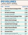 London stock market drops out of the top 20 destinations for IPOs