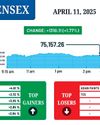 Market volatility hits equity MFs and SIPs33