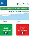 Stock markets edge up amid global trends51