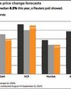 HOUSING MARKET HEAT FUELS RENTAL PRESSURE48
