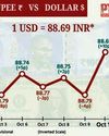 rises 7 paise to close at 88.72 Orissa POST