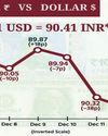 Orissa POST