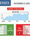 D-St ends flat on weak ₹, outflows D-St ends flat on weak ₹, outflows47