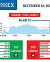 Shares inch lower after struggling for direction47