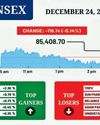 Benchmarks end flat in thin yr-end trade14