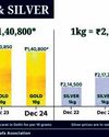 PRECIOUS METALS CONTINUE TO SHINE13