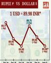 ₹ welcomes 2026 weaker on corporate $ demand51