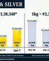 Gold kicks off New Year on strong note; silver slides after record rally52