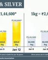 Global chaos boosts gold, silver prices Global chaos boosts gold, silver prices59