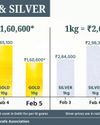 Silver sinks 10% to ₹2.68L/kg58