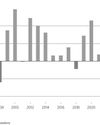 4 months in, foreign capital flight surpasses 2025 record59
