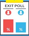 Exit polls predict BJP win in Assam, edge in Bengal3
