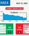 4 days of market crash wipes out ₹16.77 lakh cr 4 days of market crash wipes out ₹16.77 lakh cr56