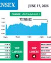 Mcap of BSE-listed companies reclaim $5-trillion mark Mcap of BSE-listed companies reclaim $5-trillion mark44