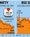 Market records steepest weekly declines in over two years