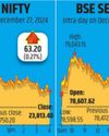 Gains drive market to end high: Auto Index led gains