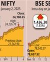 Market Continues Winning Streak