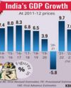 GDP estimate for FY25 falls sharply to 6.4 pc from 8.2 pc in last fiscal