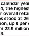 Automobile retail sales decline by 12 per cent YoY in Dec' 24: FADA